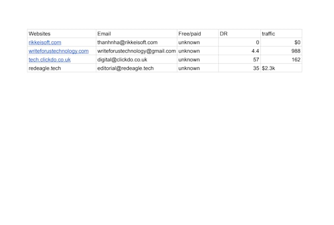 do guest post research, website research, email research